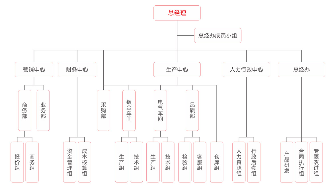 組織架構(gòu)